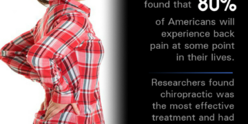 The NY Times States the Obvious that Chiropractic is Good for Back Pain. Read this to Find Out Why that Actually Matters
