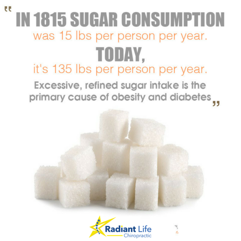 Curb Your (Sugar) Enthusiasm | Radiant Life Chiropractic