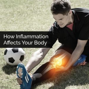 body inflammation